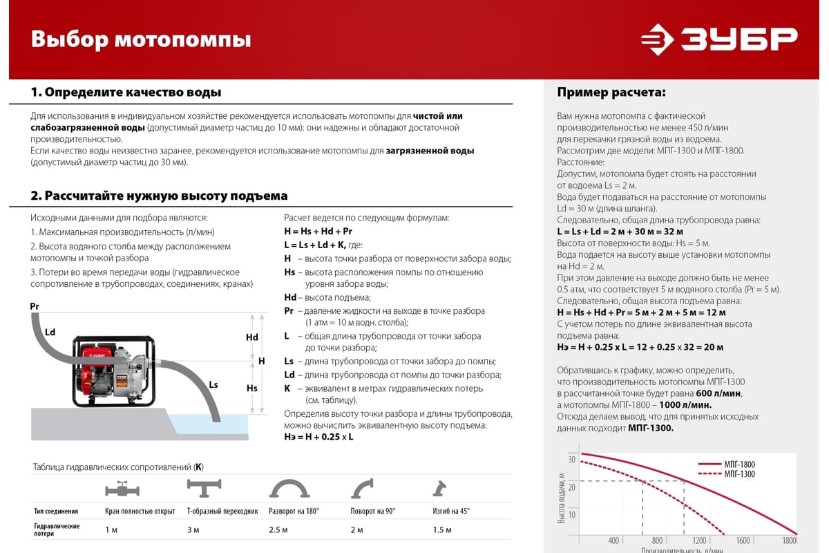 Бензиновая мотопомпа ЗУБР МП-1000