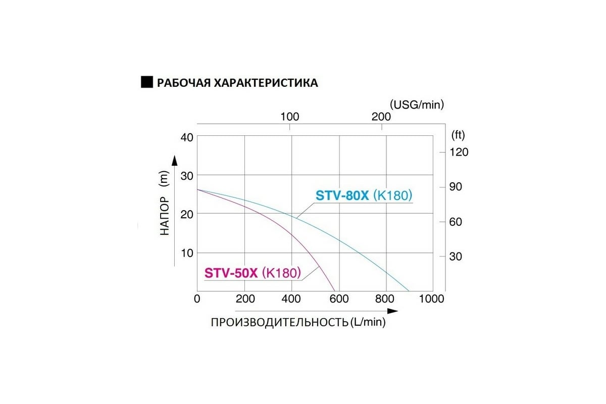 Мотопомпа для среднезагрязненной воды Koshin STV-50X 100520042 - выгодная  цена, отзывы, характеристики, фото - купить в Москве и РФ