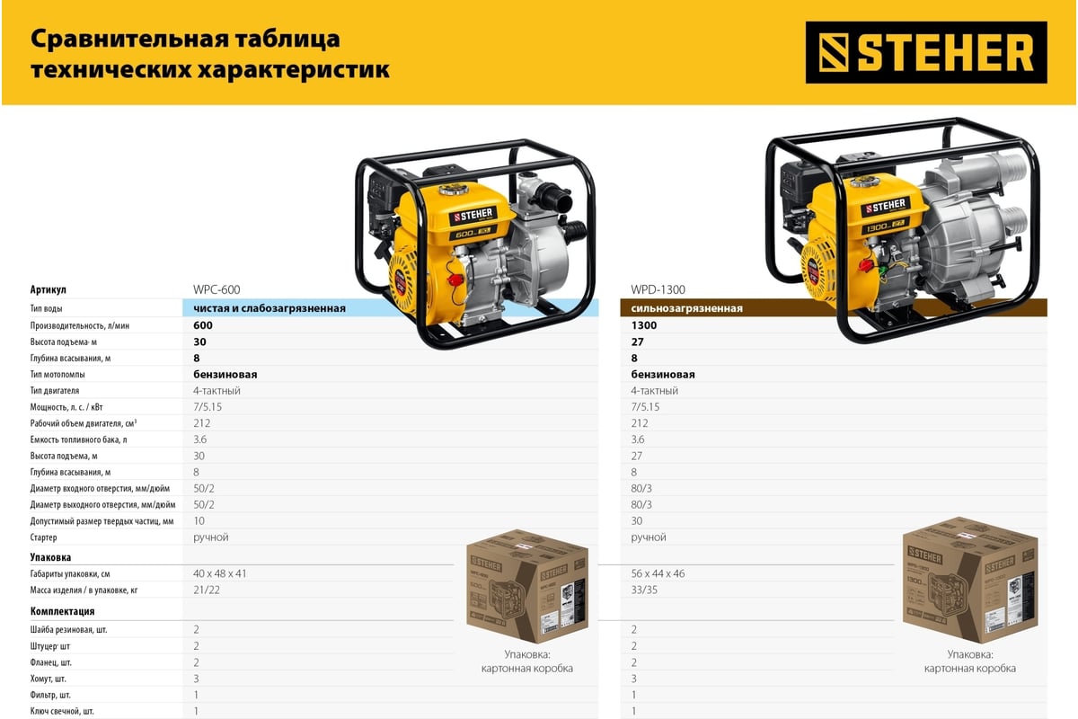 Бензиновая мотопомпа для грязной воды STEHER 1300 л/мин WPD-1300 - выгодная  цена, отзывы, характеристики, фото - купить в Москве и РФ