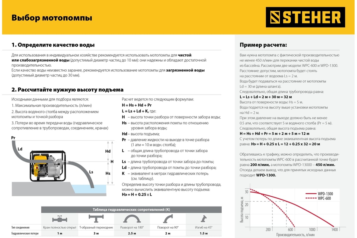 Бензиновая мотопомпа для грязной воды STEHER 1300 л/мин WPD-1300 - выгодная  цена, отзывы, характеристики, фото - купить в Москве и РФ