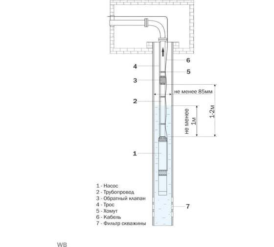 Скважинный насос AQUARIO ASP1E-55-75 3255