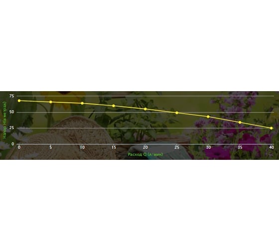 Глубинный насос Хозяин НГ-1.60 3160