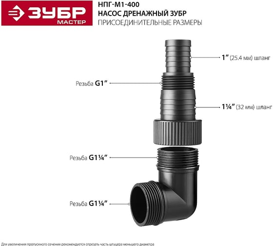 Дренажный насос ЗУБР 400 Вт для грязной воды НПГ-М1-400 - выгодная цена ...