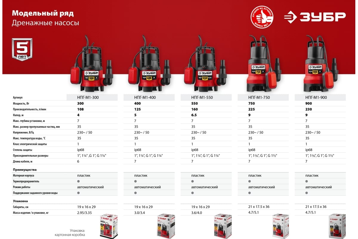 Погружной дренажный насос ЗУБР НПГ-М1-550 - выгодная цена, отзывы ...