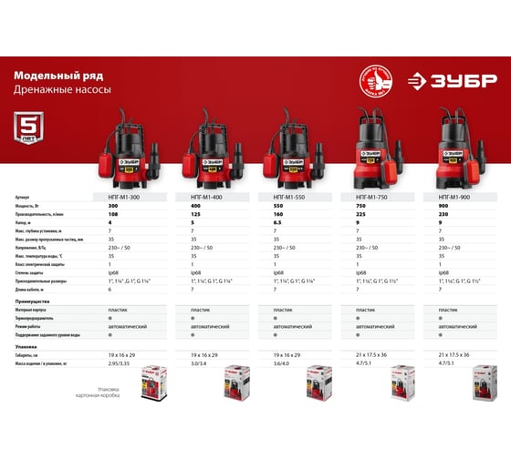 Погружной дренажный насос ЗУБР НПГ-М1-550 - выгодная цена, отзывы .