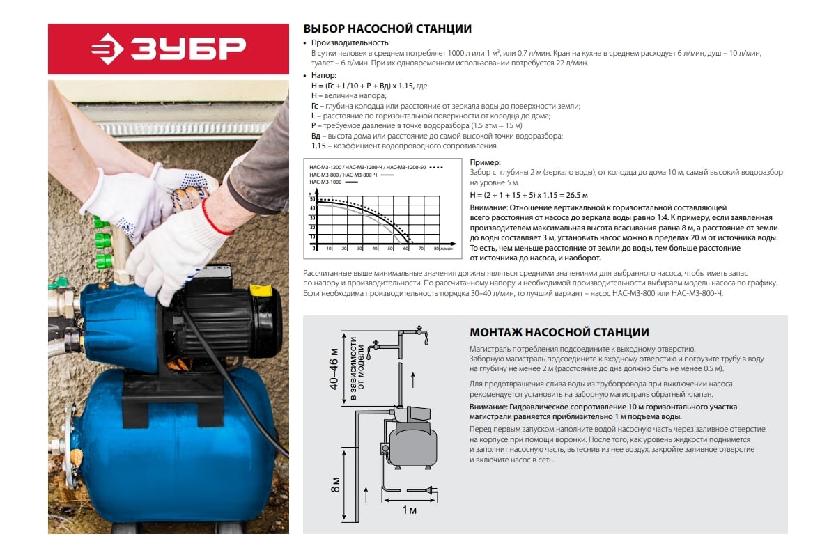 Насосная станция ЗУБР НАС-М3-800 - выгодная цена, отзывы, характеристики, 1  видео, фото - купить в Москве и РФ