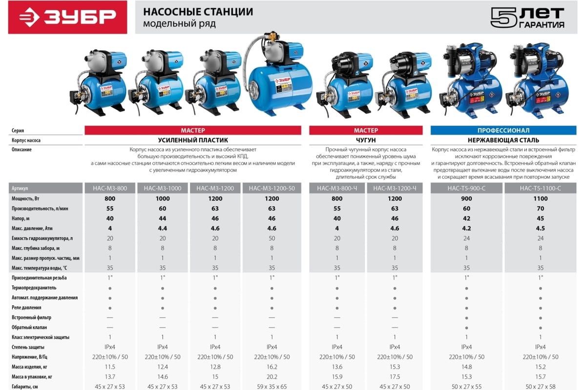Насосная станция ЗУБР НАС-М3-800 - выгодная цена, отзывы, характеристики, 1  видео, фото - купить в Москве и РФ