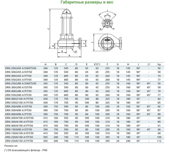 Дренажный погружной насос ZENIT DRG 550/2/80 P0FT5 NC Q TS 2SIC 10 400V 100543433