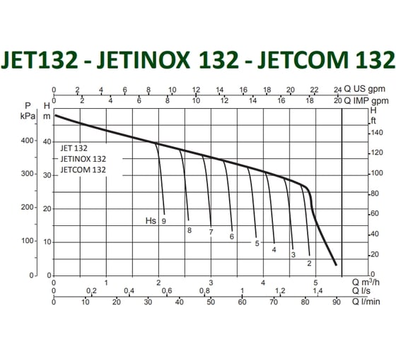 Насос Dab JET 132 M 60171719H