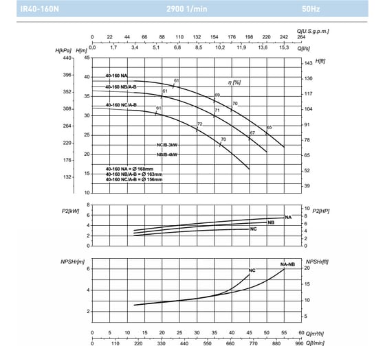 Насос SAER IR 40-160NA 100543956
