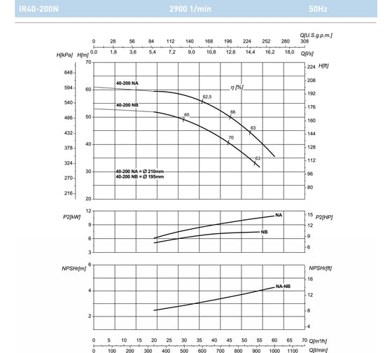 Насос SAER IR 40-200NA 100543961