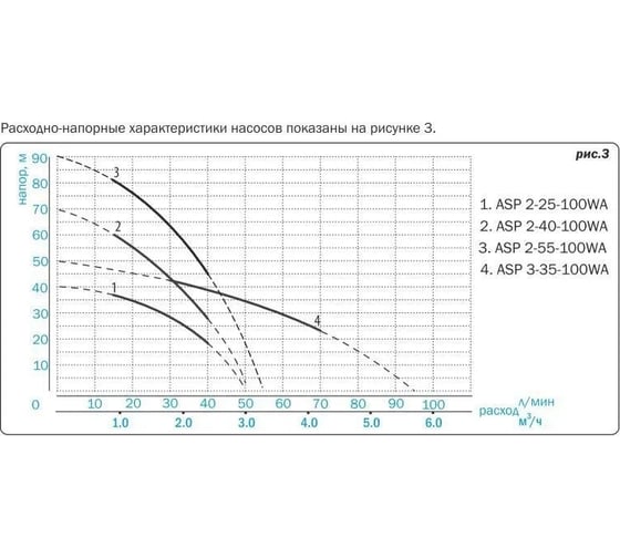 Колодезный насос AQUARIO ASP2-55-100WA кабель 25 м, с встроенным конденсатором 3055