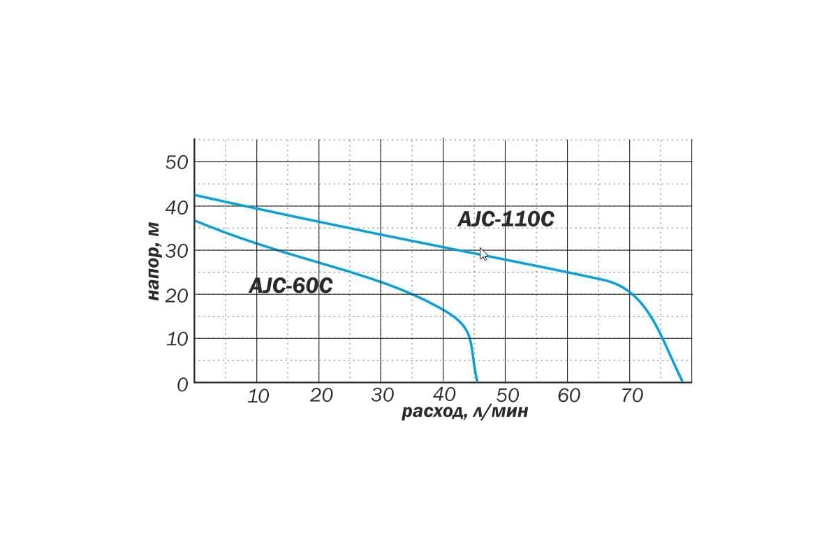 Станция AQUARIO AUTO AJC-110C 7620 - выгодная цена, отзывы ...