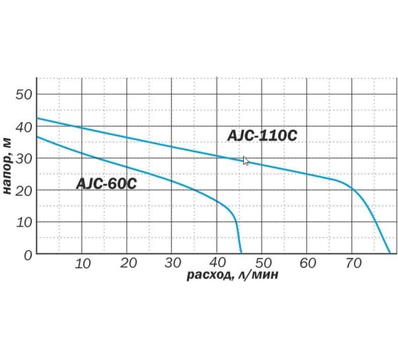 Станция AQUARIO AUTO AJC-110C 7620