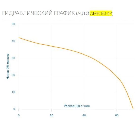 Станция AQUARIO AUTO AMH-80-4P 7800