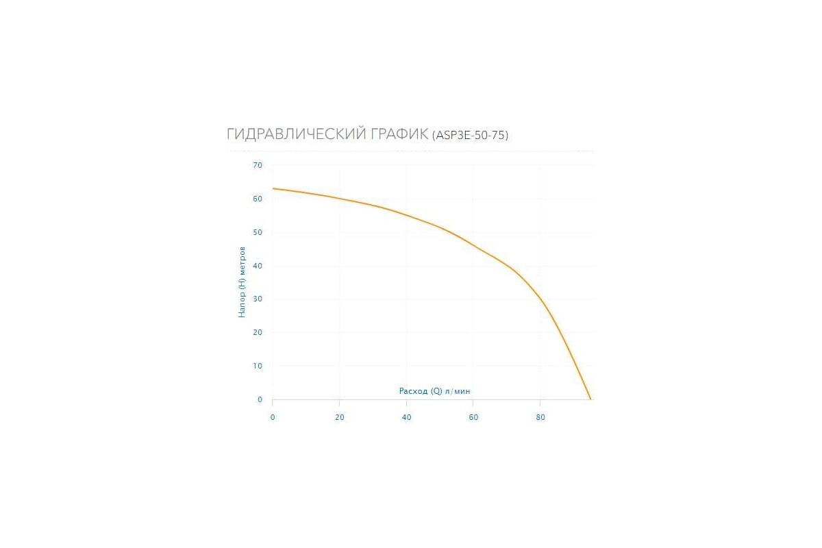 Скважинный насос AQUARIO ASP3E-50-75 с встроенным конденсатором, кабель ...