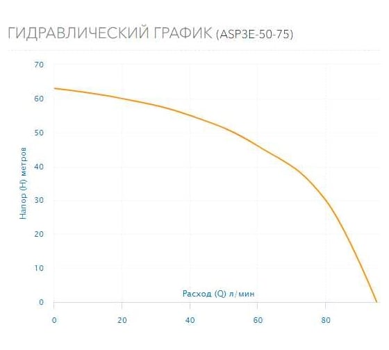 Скважинный насос AQUARIO ASP3E-50-75 с встроенным конденсатором, кабель 35 м 3350
