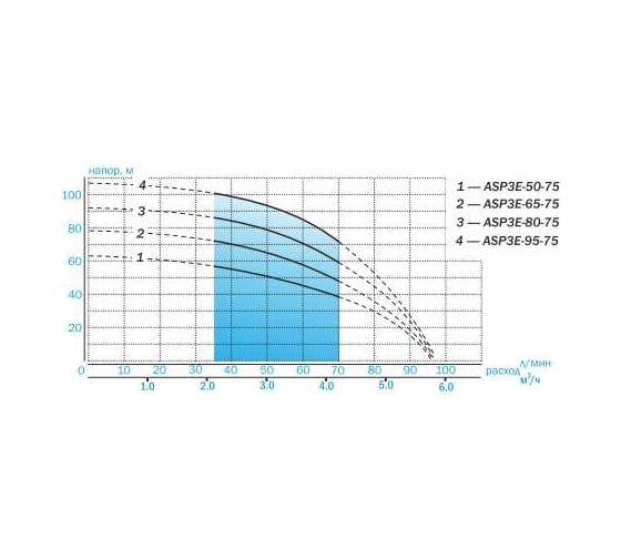 Скважинный насос AQUARIO ASP3E-50-75 с встроенным конденсатором, кабель 35 м 3350