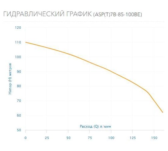 Скважинный насос AQUARIO ASP(T)7B-85-100BE 3785