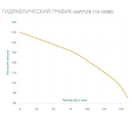 Скважинный насос AQUARIO ASP(T)7B-110-100BE 3711