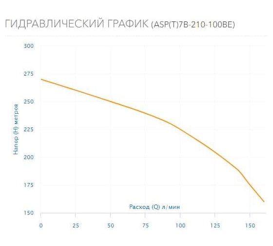 Скважинный насос AQUARIO ASP(T)7B-210-100BE 3721
