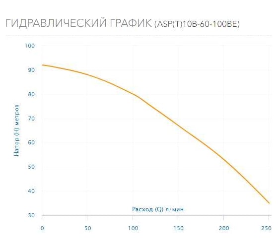 Скважинный насос AQUARIO ASP(T)10B-60-100BE 3106
