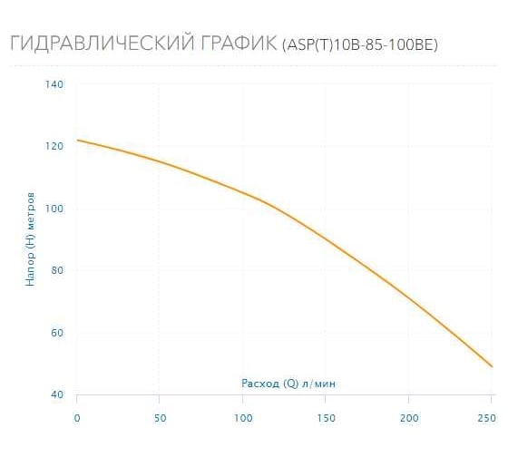 Скважинный насос AQUARIO ASP(T)10B-85-100BE 3085
