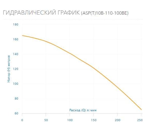 Скважинный насос AQUARIO ASP(T)10B-110-100BE 3111