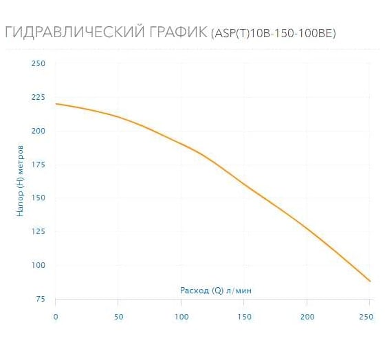 Скважинный насос AQUARIO ASP(T)10B-150-100BE 3315