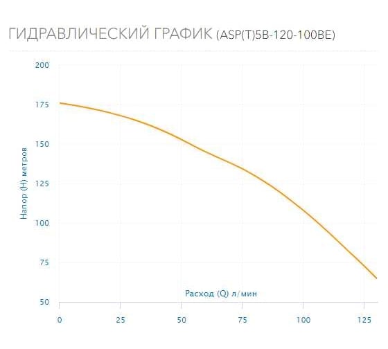 Скважинный насос AQUARIO ASP(T)5B-120-100BE 3512
