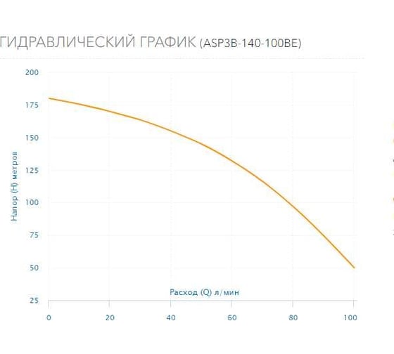 Скважинный насос AQUARIO ASP3B-140-100BE(3HP) 3314