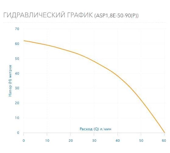 Скважинный насос AQUARIO с плавным пуском ASP1,8E-50-90(P) с встроенным конденсатором, кабель 50 м 3405