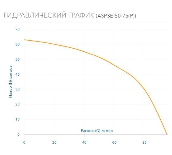 Скважинный насос AQUARIO с плавным пуском ASP3E-50-75(P) с встроенным конденсатором, кабель 35 м 3352