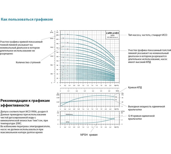 Вертикальный многоступенчатый насос LEO LVR 15-17, 15 кВт, 380В, Qmax. 23,5 m3h, Hmax. 231 m 1935