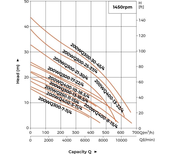 Канализационный насос LEO 200 WQ 300-25-37/4P, 37,0 кВт 380В, Qmax. 620 m3h, Hmax. 39 m 1649