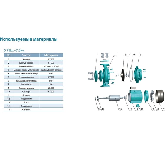 Центробежный моноблочный насос LEO XST 50-160/55, 5,5 кВт, 380В, Qmax. 72,0 m3h, Hmax. 32 m 1336