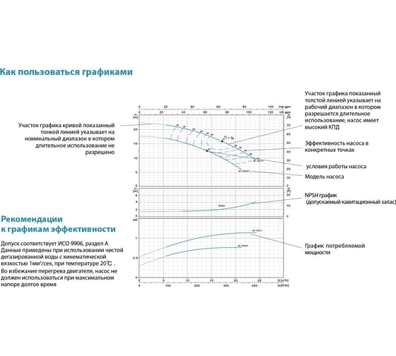 Центробежный моноблочный насос LEO XST 50-200/92, 9,2 кВт, 380В, Qmax. 72,0 m3h, Hmax. 50,5 m 1647