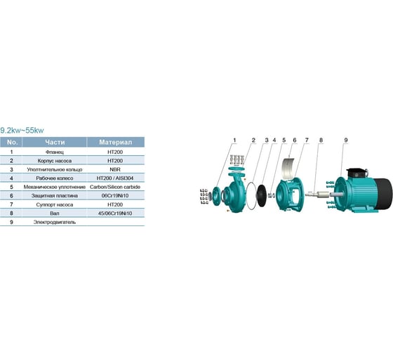 Центробежный моноблочный насос LEO XST 65-160/92, 9,2 кВт, 380В, Qmax 120,0 m3h, Hmax 33 m 1930