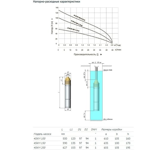 Погружной вихревой насос UNIPUMP 4SKM 200 25778