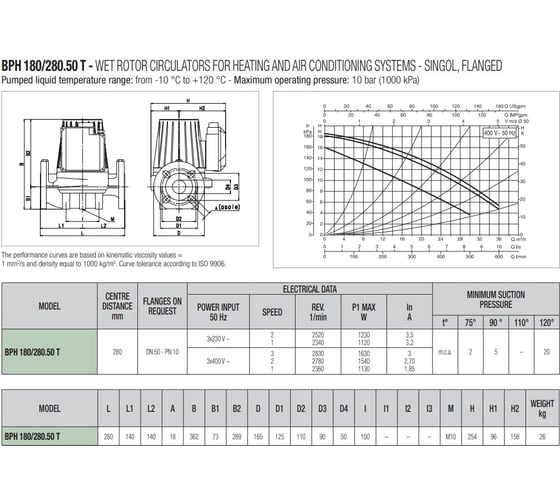 Циркуляционный насос Dab BPH 180/280.50 T 505929622