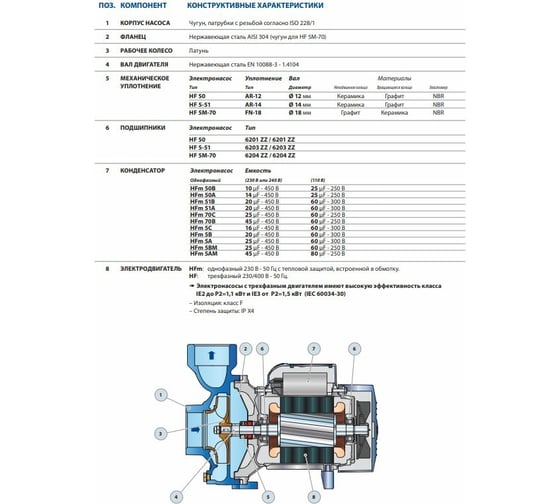 Насос PEDROLLO HF 5 BМ 47HF5T2B7A