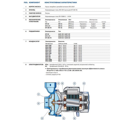 Насос PEDROLLO HF 50 B 47HF50T6BA