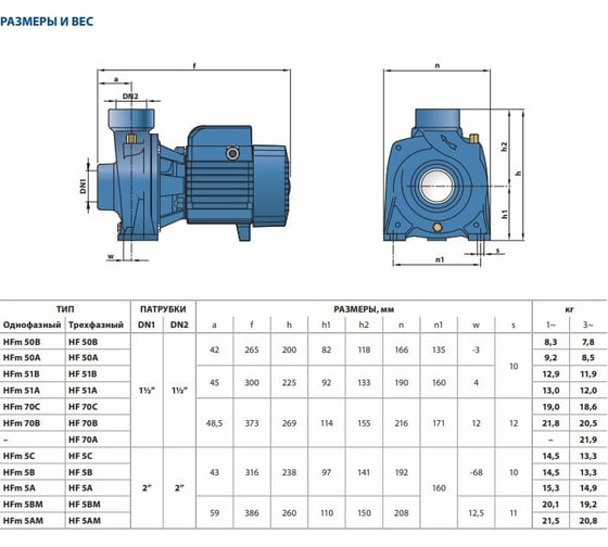 Насос PEDROLLO HF 5 B 47HF5T0BA