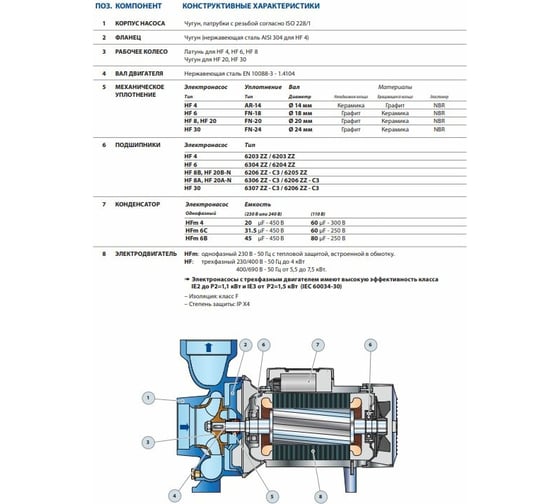Насос PEDROLLO HFm 6 B 47HF6M0B7A1