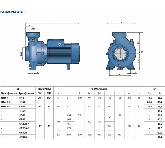 Насос PEDROLLO HFm 6 B 47HF6M0B7A1