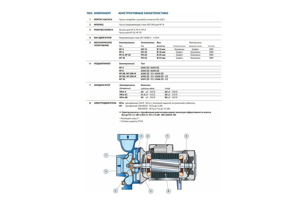 Подключение насоса pedrollo Насос PEDROLLO HFm 6 C 47HF6M0C7A1 - выгодная цена, отзывы, характеристики, фото