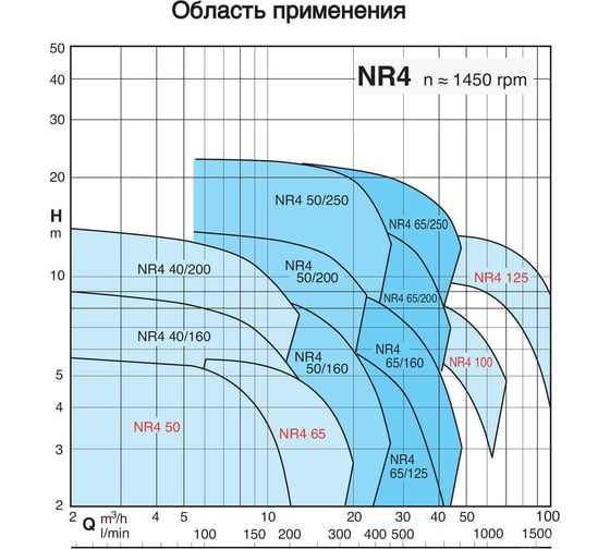 Циркуляционный насос Calpeda NR4 100B/A 100377024