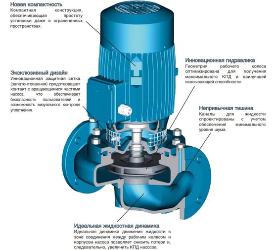 Циркуляционный насос Calpeda NR4 100B/A 100377024