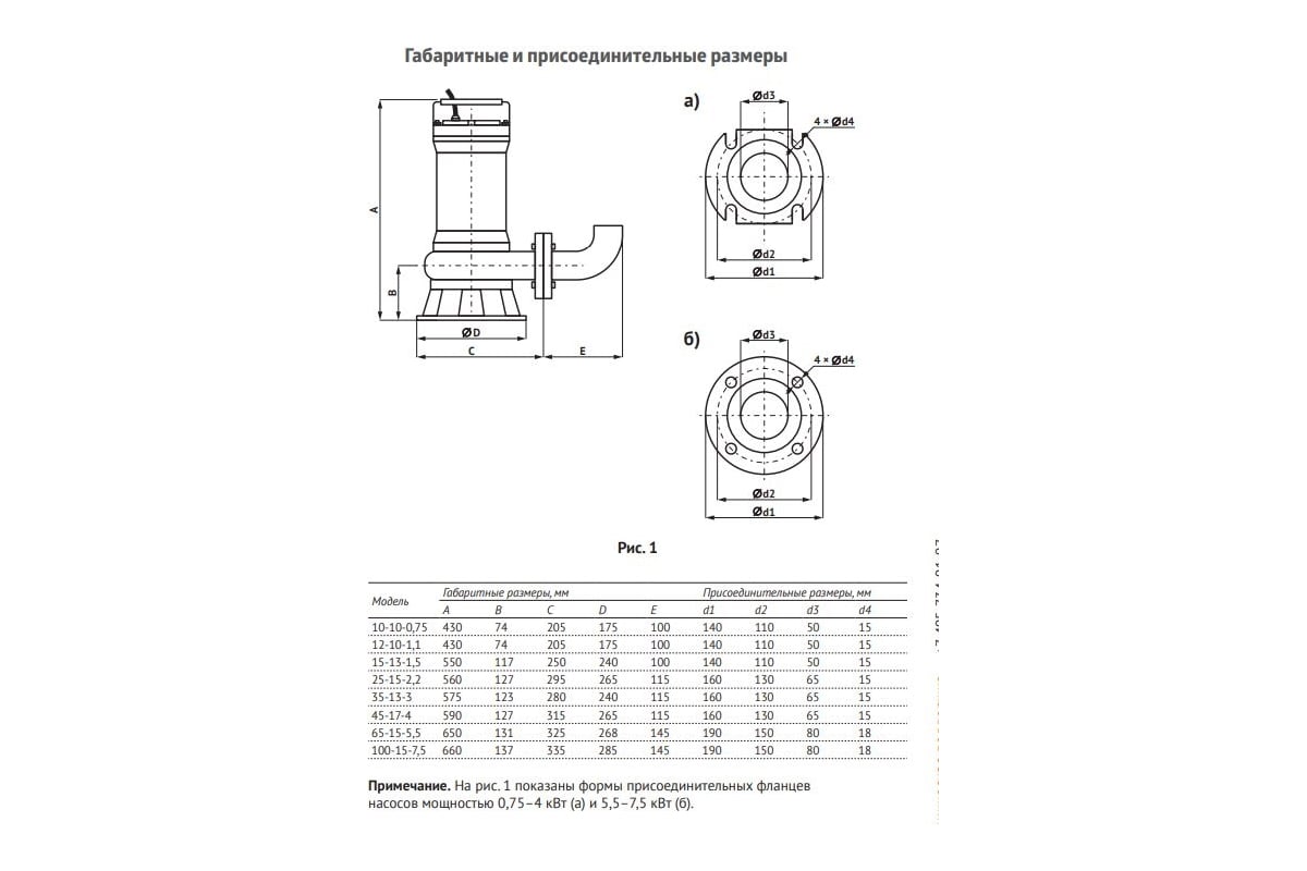 Фекальный насос Unipump FEKAMAX 10-10-0,75 93891 - выгодная цена ...