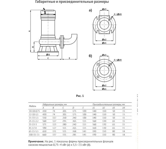 Фекальный насос Unipump FEKAMAX 25-15-2,2 49381